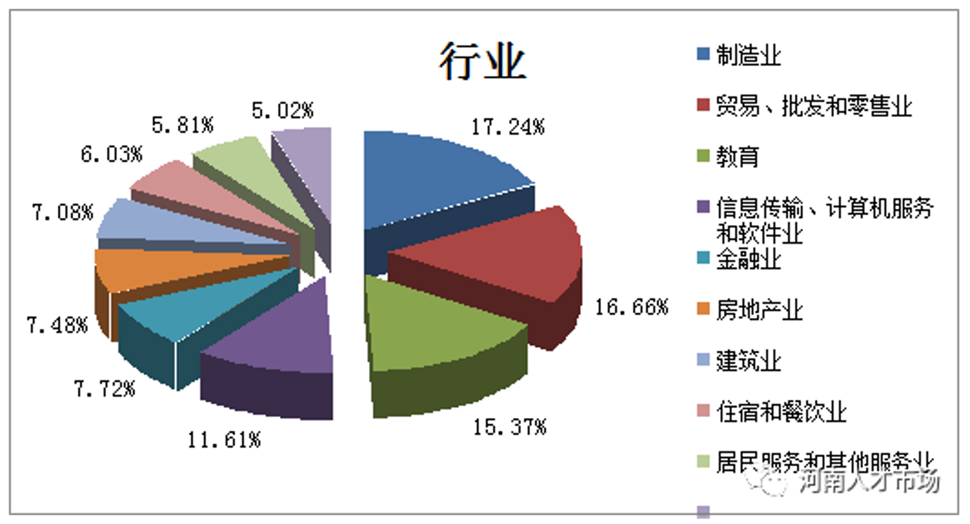 啰布扎西贸易
